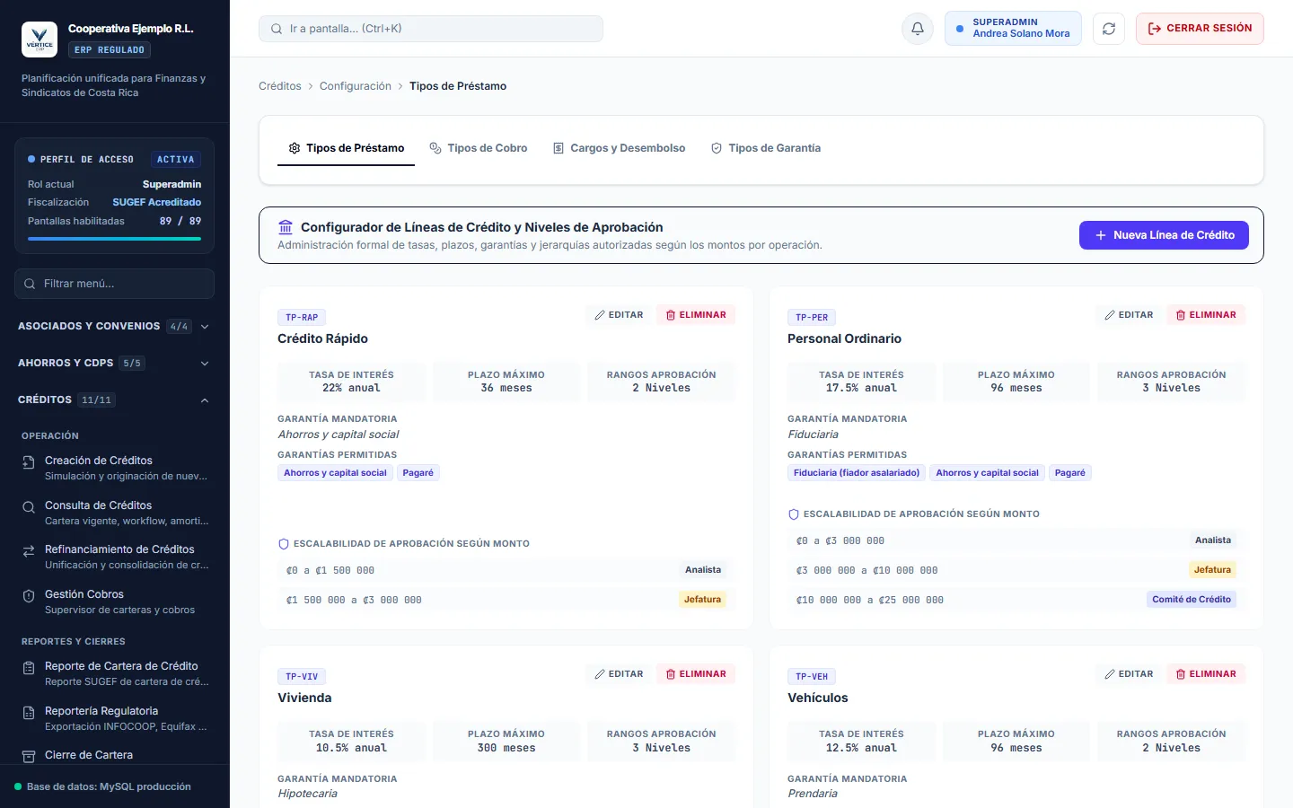 Credit line configurator for a sample cooperative showing each line's interest rate, maximum term, allowed collateral and approval ranges by amount
