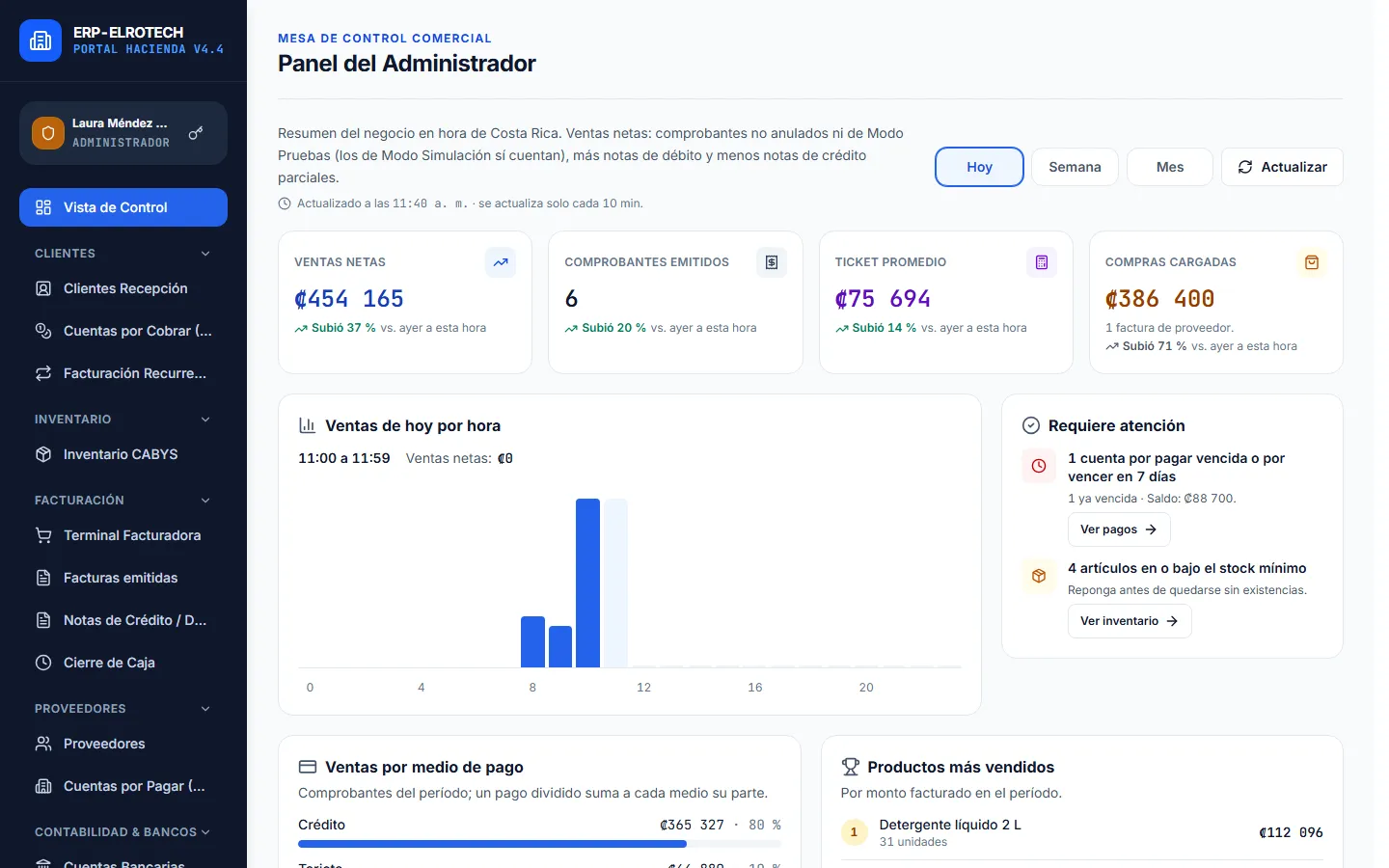 ELROTECH ERP admin dashboard with net sales, documents, average ticket and purchases compared with yesterday, sales by hour and alerts for bills and low stock at a sample company